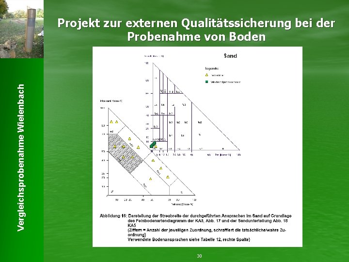 Vergleichsprobenahme Wielenbach Projekt zur externen Qualitätssicherung bei der Probenahme von Boden 30 