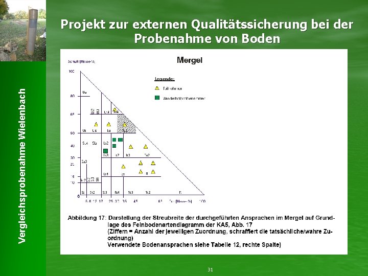 Vergleichsprobenahme Wielenbach Projekt zur externen Qualitätssicherung bei der Probenahme von Boden 31 