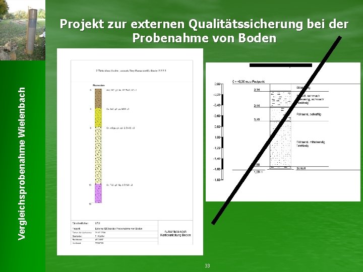 Vergleichsprobenahme Wielenbach Projekt zur externen Qualitätssicherung bei der Probenahme von Boden 33 