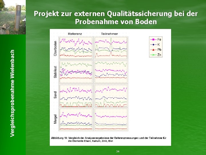 Vergleichsprobenahme Wielenbach Projekt zur externen Qualitätssicherung bei der Probenahme von Boden 34 