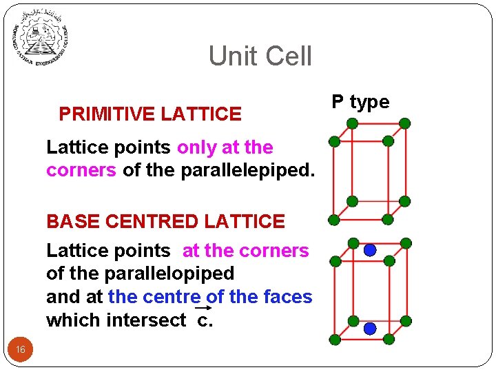 Unit Cell PRIMITIVE LATTICE Lattice points only at the corners of the parallelepiped. BASE