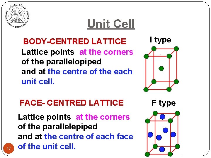 Unit Cell 17 BODY-CENTRED LATTICE Lattice points at the corners of the parallelopiped and