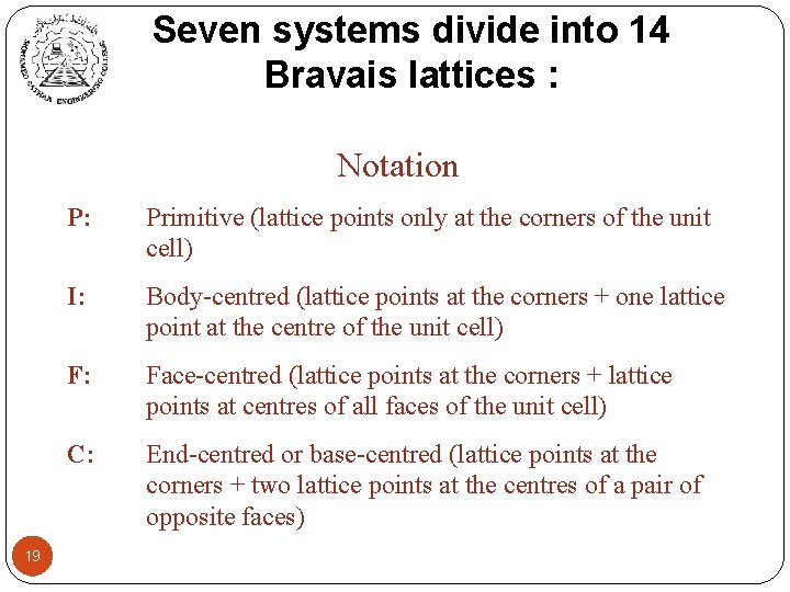 Seven systems divide into 14 Bravais lattices : Notation 19 P: Primitive (lattice points