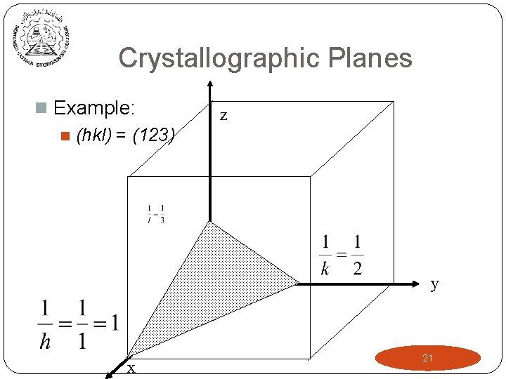 Crystallographic Planes n Example: n (hkl) = (123) z y x 21 