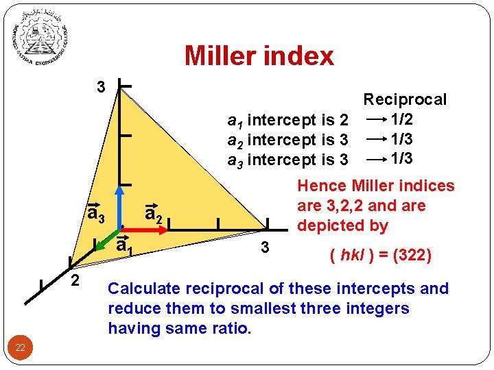 Miller index 3 Reciprocal 1/2 a 1 intercept is 2 1/3 a 2 intercept