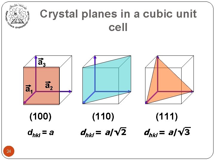 Crystal planes in a cubic unit cell a 3 a 1 24 a 2