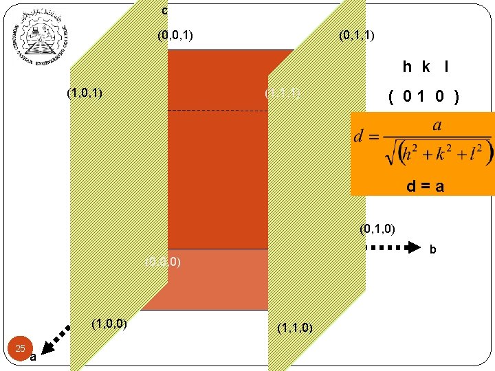c (0, 0, 1) (0, 1, 1) h k l (1, 0, 1) (1,