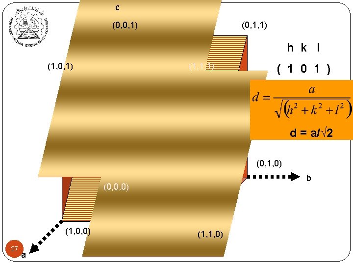c (0, 0, 1) (0, 1, 1) h k l (1, 0, 1) (1,