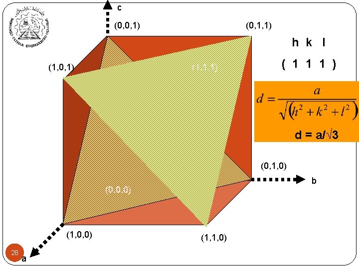 c (0, 0, 1) (0, 1, 1) h k l (1, 0, 1) (1,