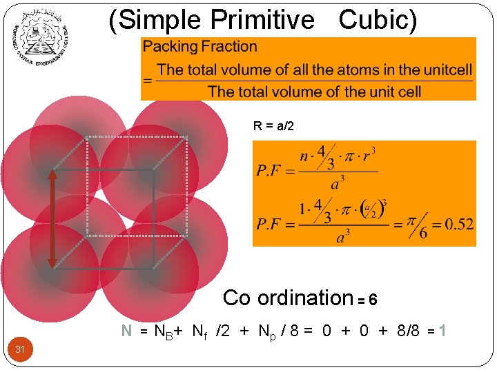 (Simple Primitive Cubic) R = a/2 Co ordination = 6 N 31 = NB+