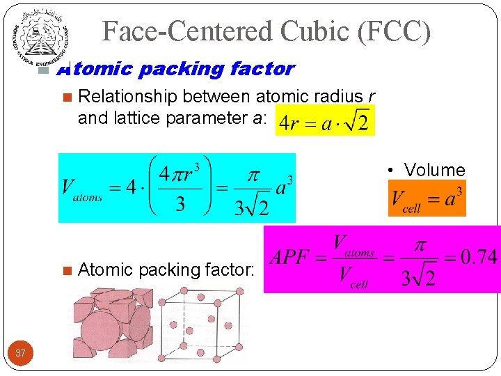 Face-Centered Cubic (FCC) n Atomic packing factor 37 n Relationship between atomic radius r