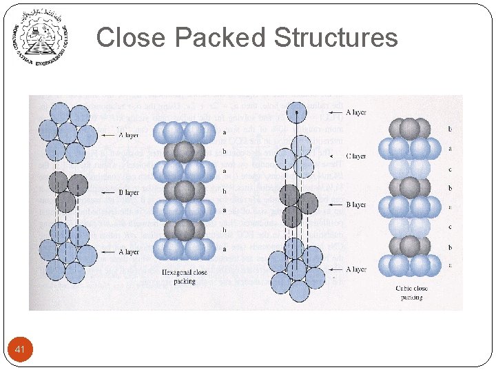 Close Packed Structures 41 