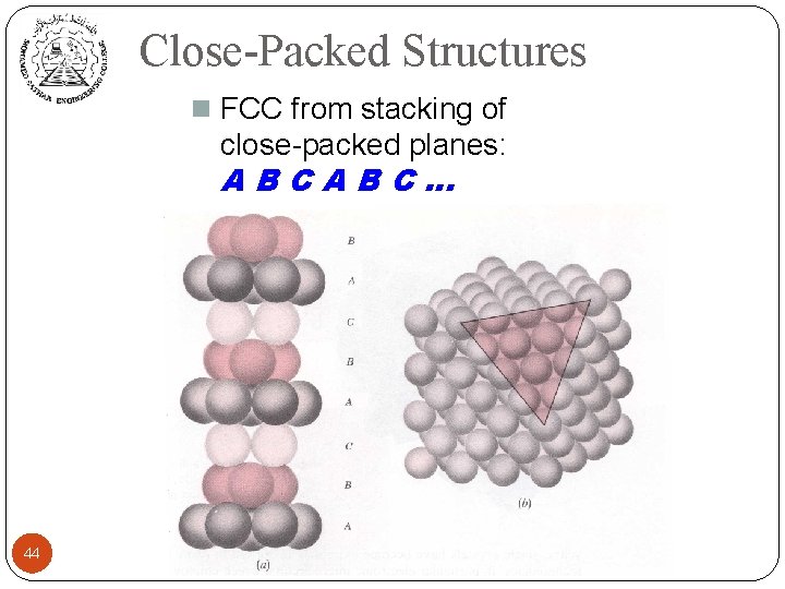 Close-Packed Structures n FCC from stacking of close-packed planes: ABCABC… 44 