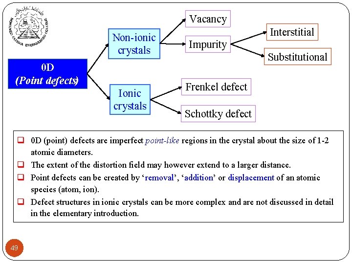 Vacancy Non-ionic crystals 0 D (Point defects) Ionic crystals Interstitial Impurity Substitutional Frenkel defect