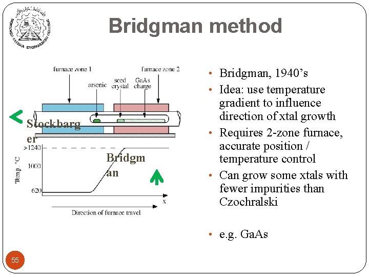 Bridgman method • Bridgman, 1940’s • Idea: use temperature Stockbarg er Bridgm an gradient