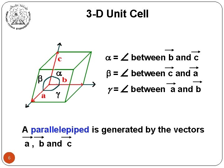 3 -D Unit Cell = between b and c = between c and a