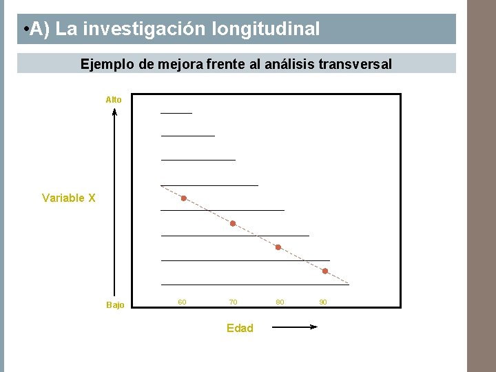  • A) La investigación longitudinal Ejemplo de mejora frente al análisis transversal Alto