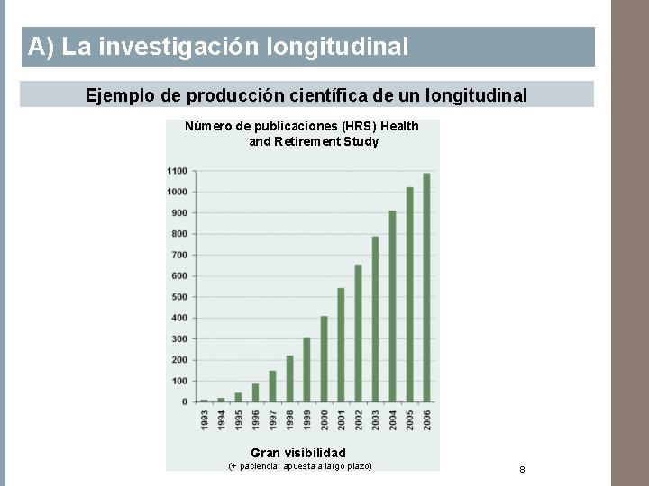 A) La investigación longitudinal Ejemplo de producción científica de un longitudinal Número de publicaciones