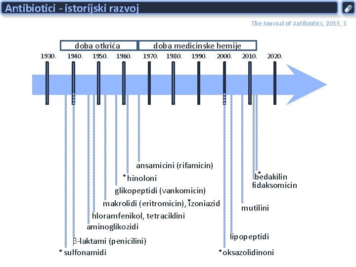 Antibiotici - istorijski razvoj The Journal of Antibiotics, 2013, 1 doba otkrića doba medicinske