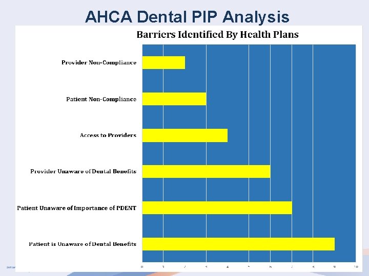 AHCA Dental PIP Analysis 11 