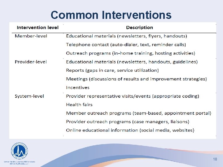 Common Interventions 18 
