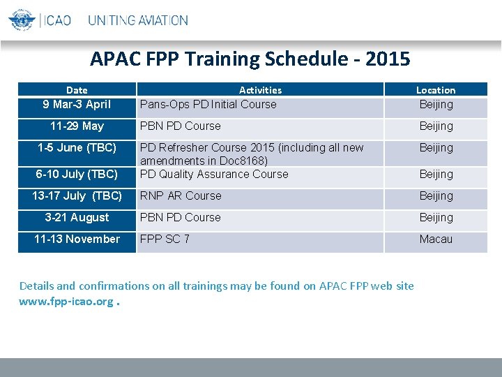 APAC FPP Training Schedule - 2015 Date 9 Mar-3 April Activities Pans-Ops PD Initial