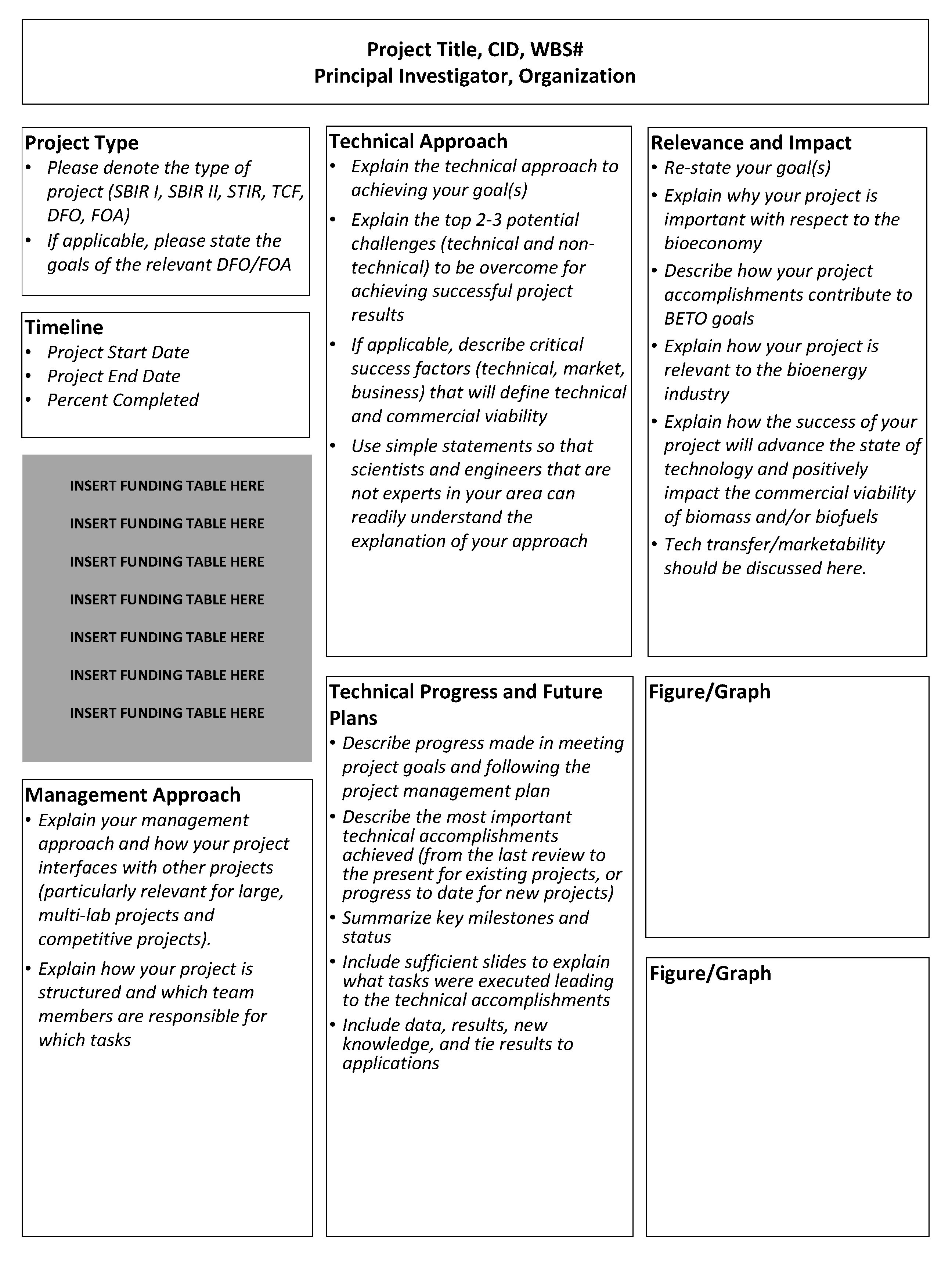 Project Title, CID, WBS# Principal Investigator, Organization Project Type • Please denote the type