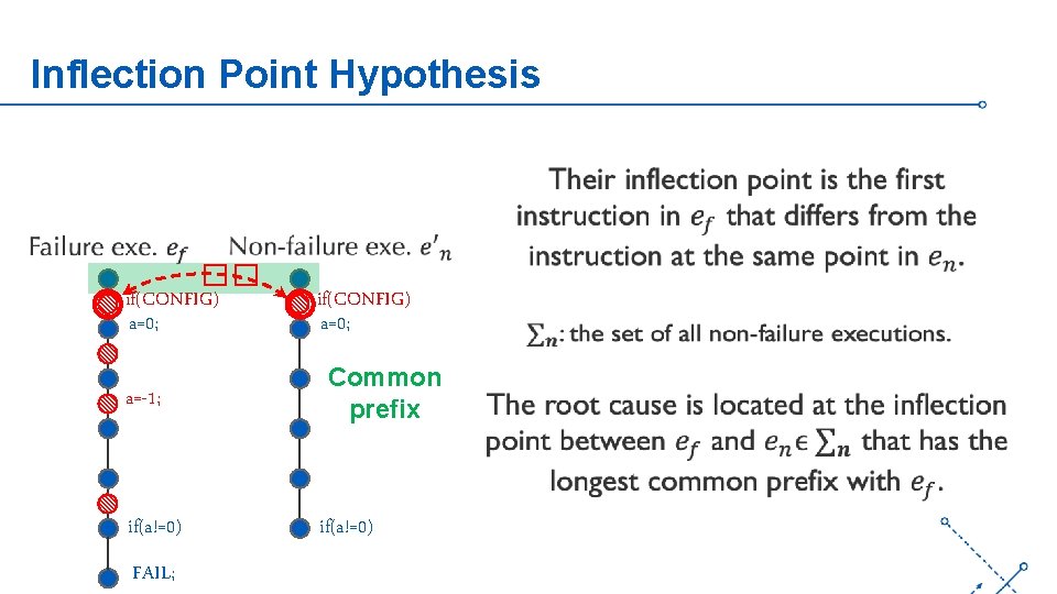 Inflection Point Hypothesis �� if(CONFIG) a=0; a=-1; Common prefix if(a!=0) FAIL; ‘- if(CONFIG) a=0;