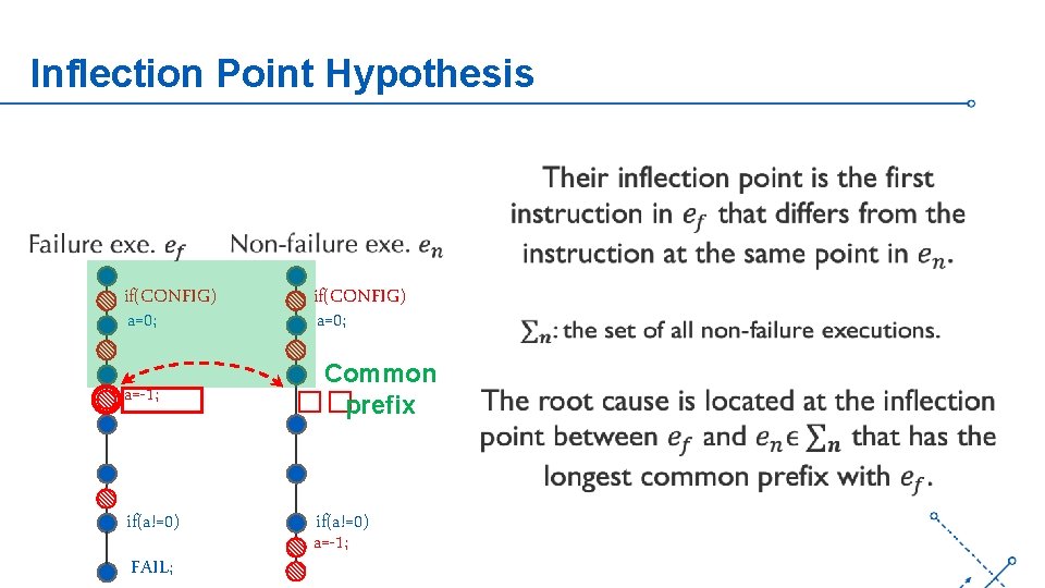 Inflection Point Hypothesis if(CONFIG) a=0; a=-1; if(a!=0) FAIL; ‘- if(CONFIG) a=0; Common ��prefix if(a!=0)
