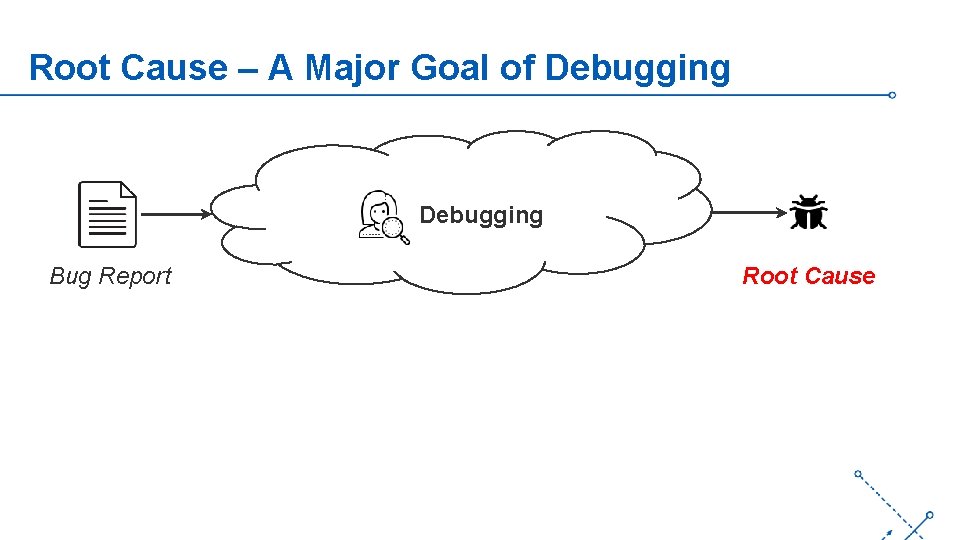 Root Cause – A Major Goal of Debugging Bug Report ‘- Root Cause 