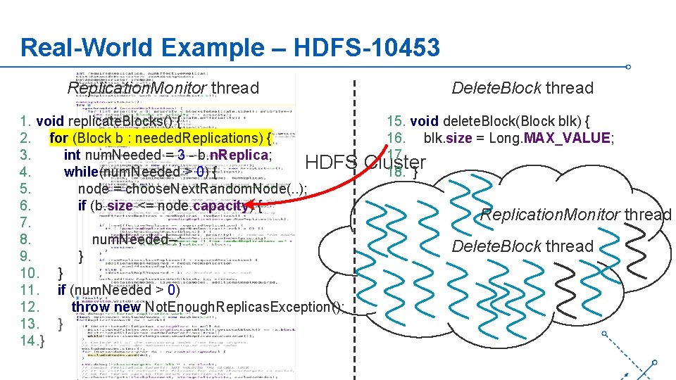 Real-World Example – HDFS-10453 Replication. Monitor thread Delete. Block thread 15. void delete. Block(Block