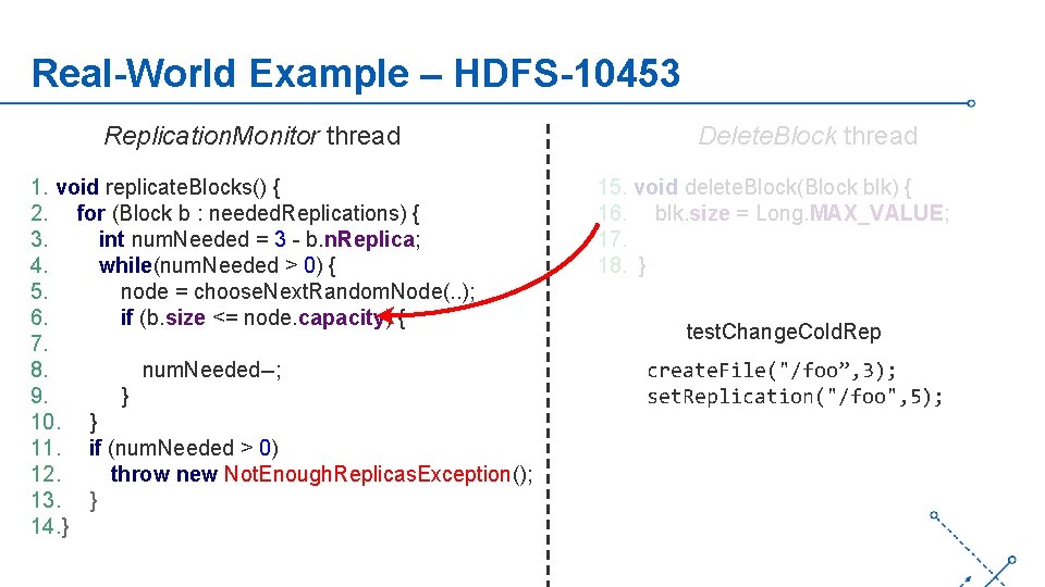 Real-World Example – HDFS-10453 Replication. Monitor thread 1. void replicate. Blocks() { 2. for