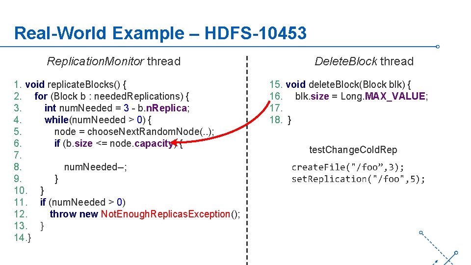 Real-World Example – HDFS-10453 Replication. Monitor thread 1. void replicate. Blocks() { 2. for