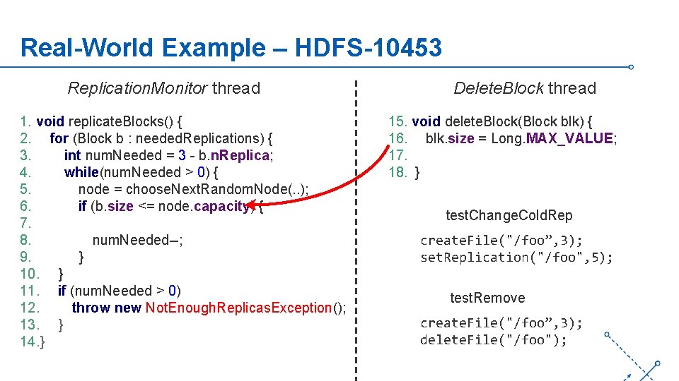 Real-World Example – HDFS-10453 Replication. Monitor thread 1. void replicate. Blocks() { 2. for