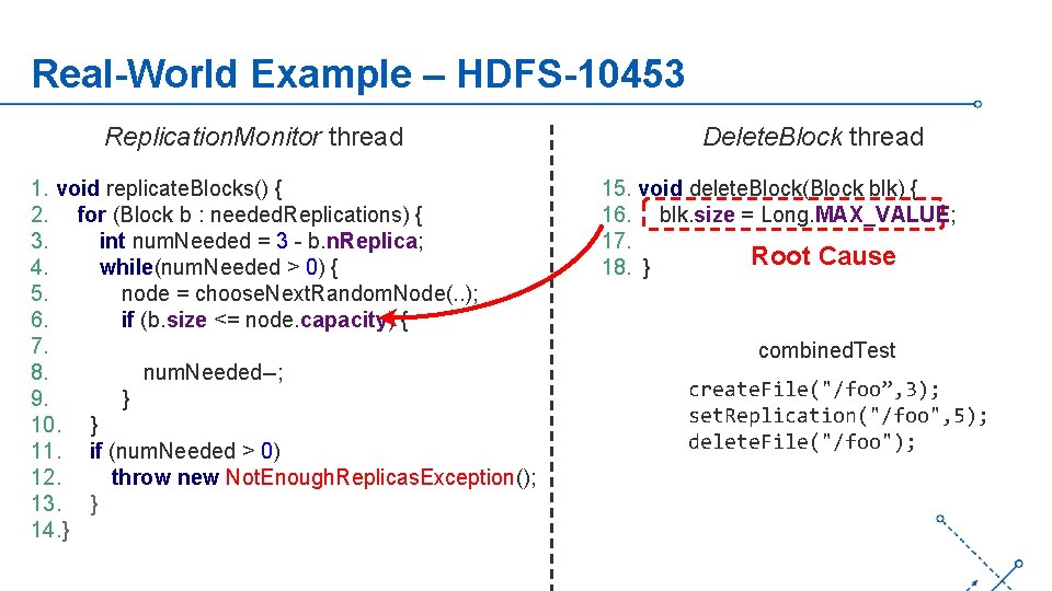 Real-World Example – HDFS-10453 Replication. Monitor thread 1. void replicate. Blocks() { 2. for