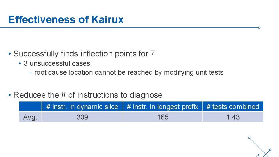 Effectiveness of Kairux • Successfully finds inflection points for 7 • 3 unsuccessful cases: