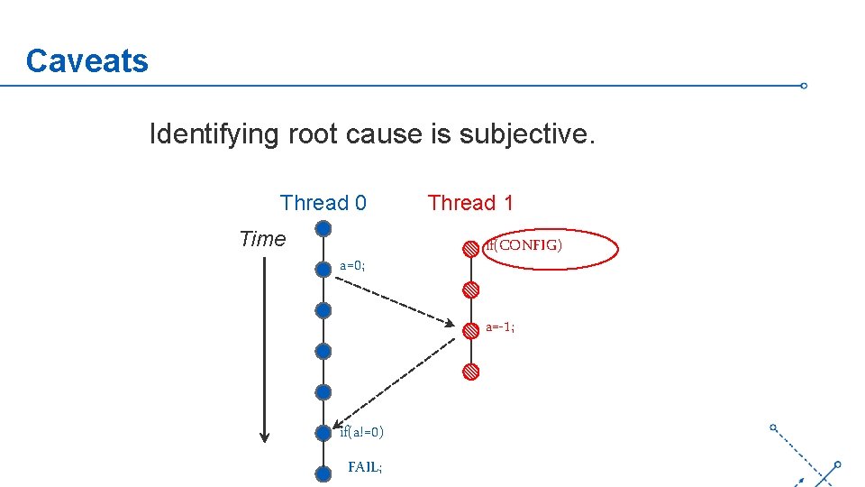 Caveats Identifying root cause is subjective. Thread 0 Time a=0; Thread 1 if(CONFIG) ‘a=-1;