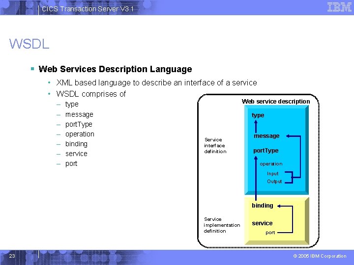 CICS Transaction Server V 3. 1 WSDL § Web Services Description Language • XML