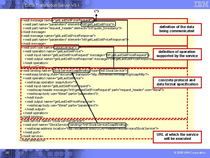 CICS Transaction Server V 3. 1 (*) <wsdl: message name="get. Last. Sell. Price. Request">