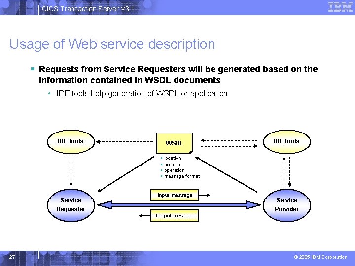 CICS Transaction Server V 3. 1 Usage of Web service description § Requests from