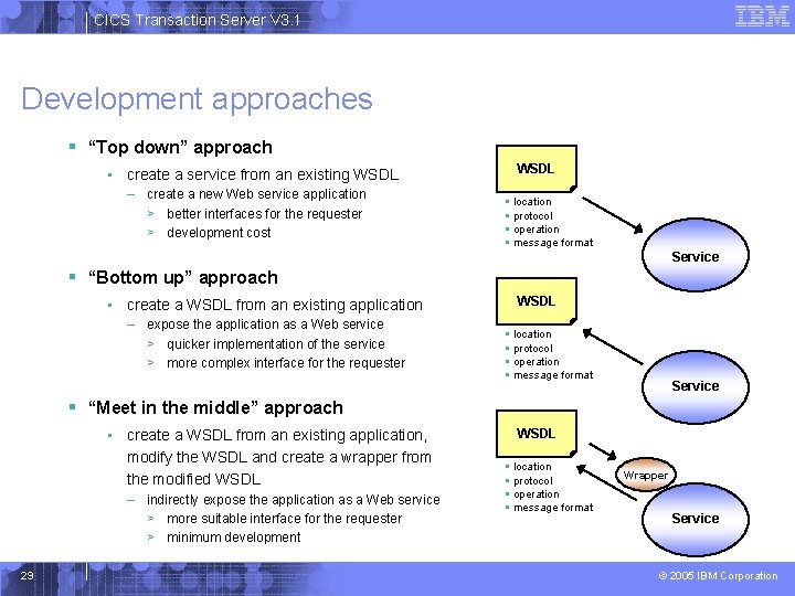 CICS Transaction Server V 3. 1 Development approaches § “Top down” approach • create