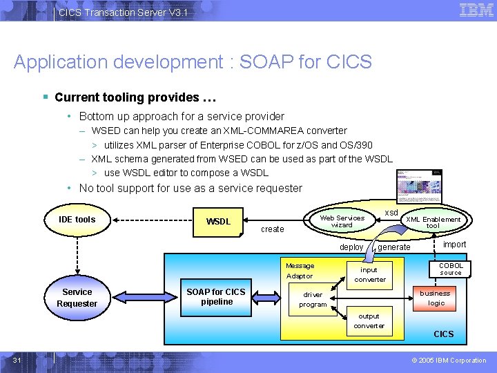 CICS Transaction Server V 3. 1 Application development : SOAP for CICS § Current