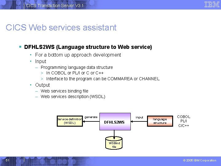 CICS Transaction Server V 3. 1 CICS Web services assistant § DFHLS 2 WS