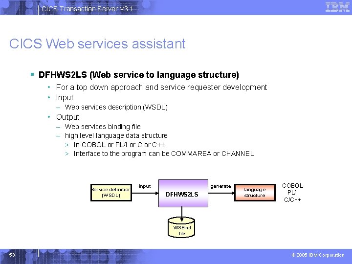 CICS Transaction Server V 3. 1 CICS Web services assistant § DFHWS 2 LS