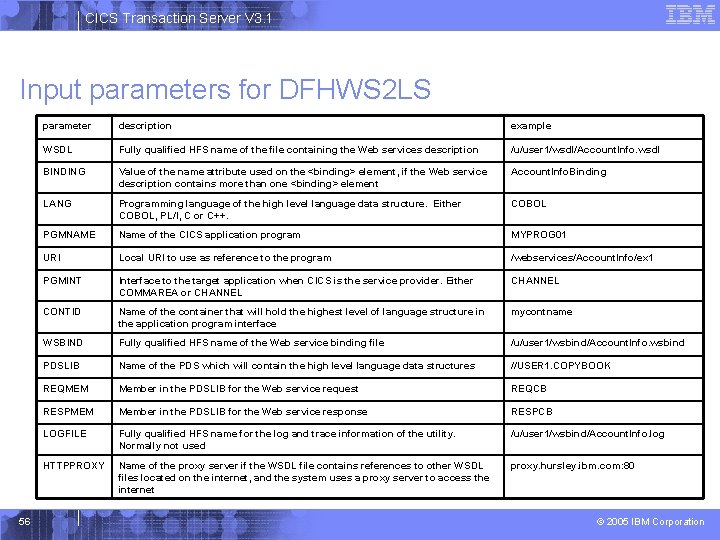CICS Transaction Server V 3. 1 Input parameters for DFHWS 2 LS 56 parameter