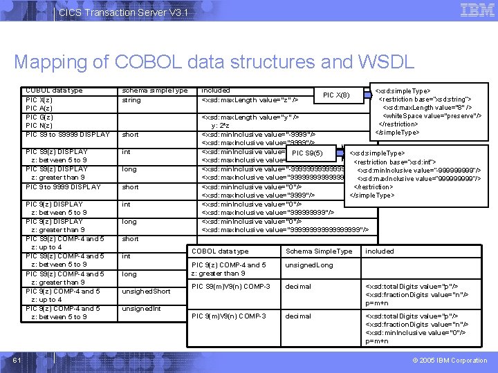 CICS Transaction Server V 3. 1 Mapping of COBOL data structures and WSDL 61