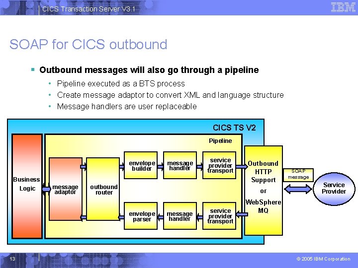 CICS Transaction Server V 3. 1 SOAP for CICS outbound § Outbound messages will