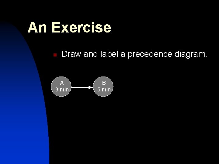 An Exercise n Draw and label a precedence diagram. A 3 min B 5 An Exercise n Draw and label a precedence diagram. A 3 min B 5