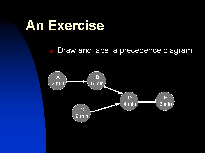 An Exercise n Draw and label a precedence diagram. A 3 min B 5 An Exercise n Draw and label a precedence diagram. A 3 min B 5