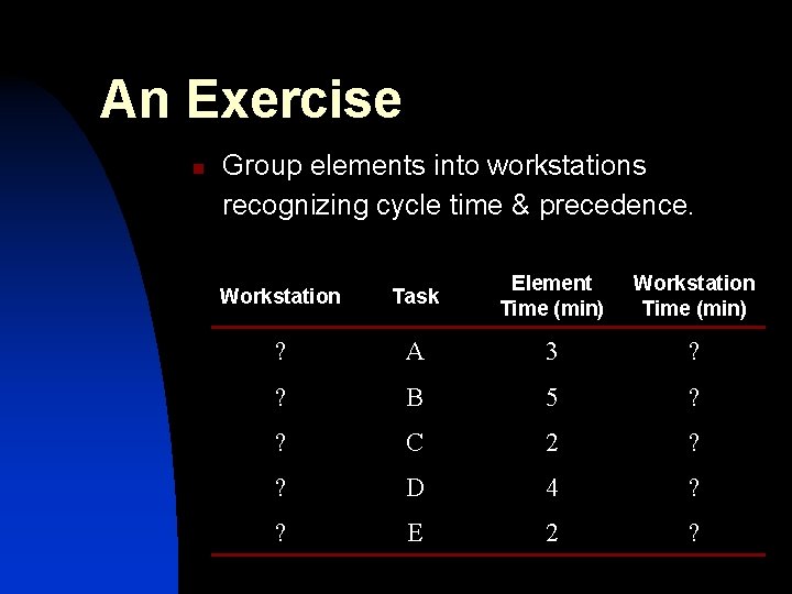 An Exercise n Group elements into workstations recognizing cycle time & precedence. Workstation Task An Exercise n Group elements into workstations recognizing cycle time & precedence. Workstation Task